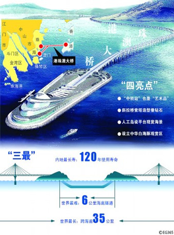 港珠澳大桥海报剧照
