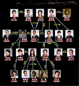 法网群英粤语海报剧照